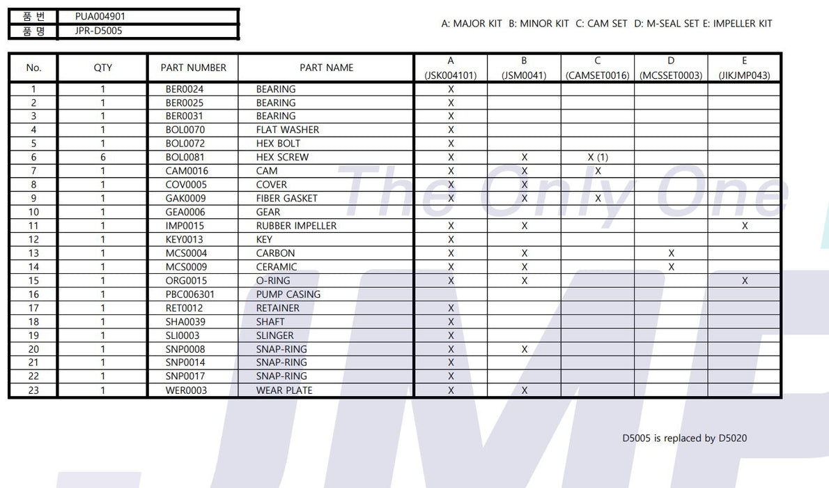 Doosan L126TI Seawater Pump Replacement JMP JPR-D5005 (400924-00010(=D5005, =65.06800-7006B)