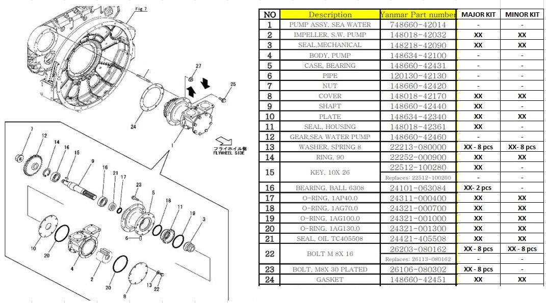 Yanmar 6AYM Seawater Pump Major Rebuild Kit (MJK) for Pump DJ-Y18001-A