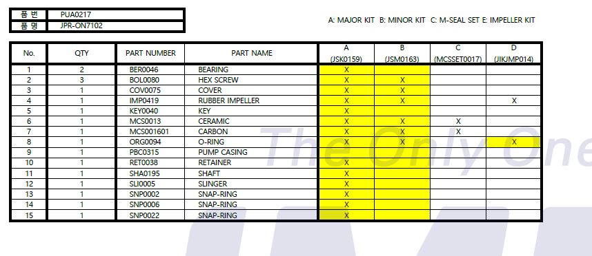 Minor Service kit -JSM0163 for Pump JMP JPR-ON7102